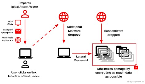 Ransomware Is Crippling Schools. What Can They Do About It? | EdSurge News