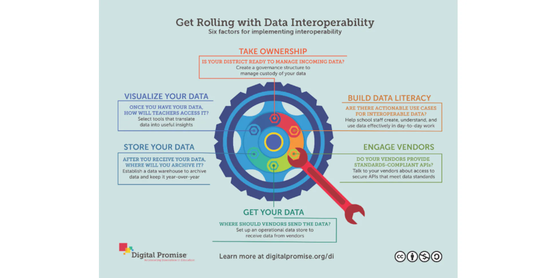 Data Interoperability Provides a Path Toward Equity—4 Lessons Learned ...