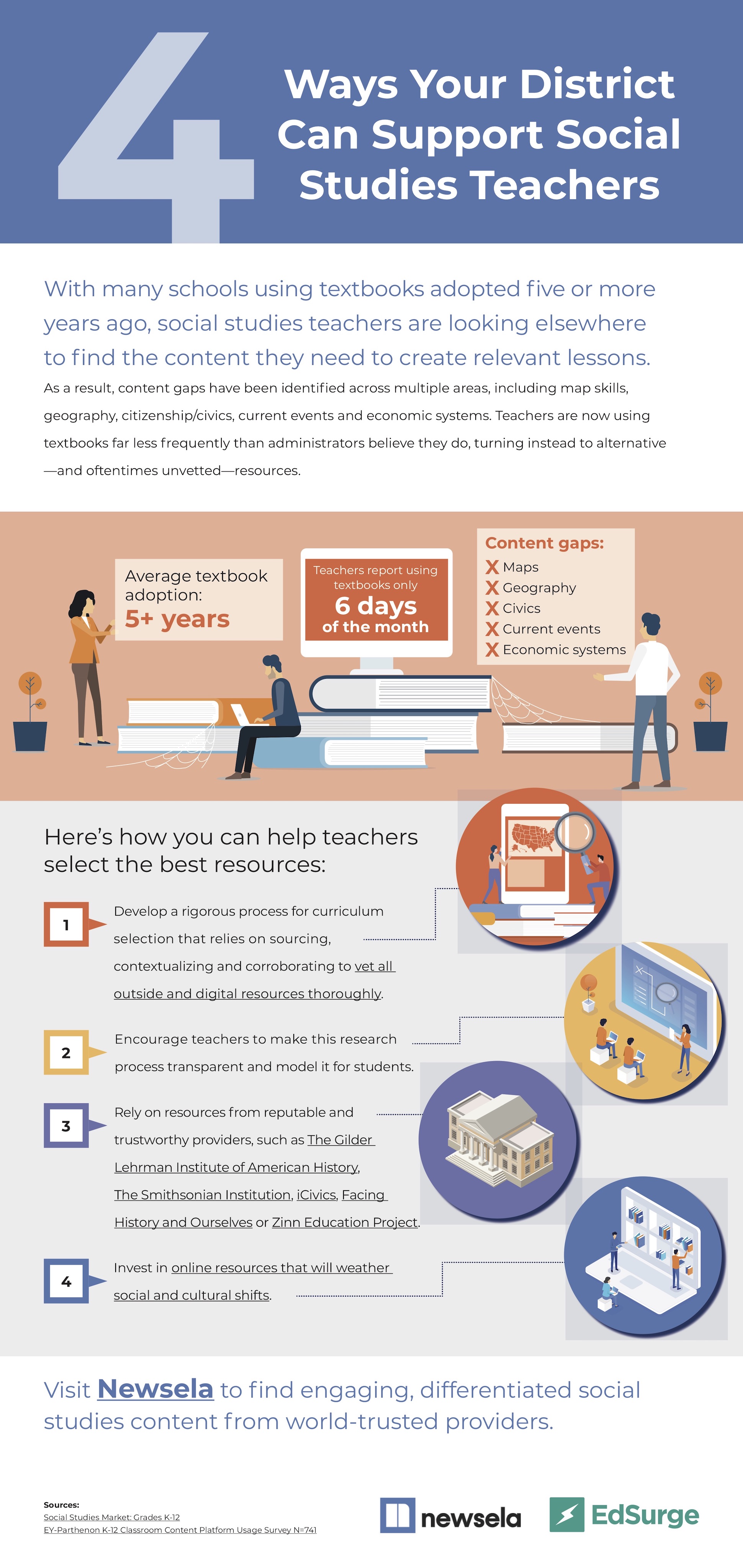 4 Ways Your District Can Support Social Studies Teachers [Infographic]