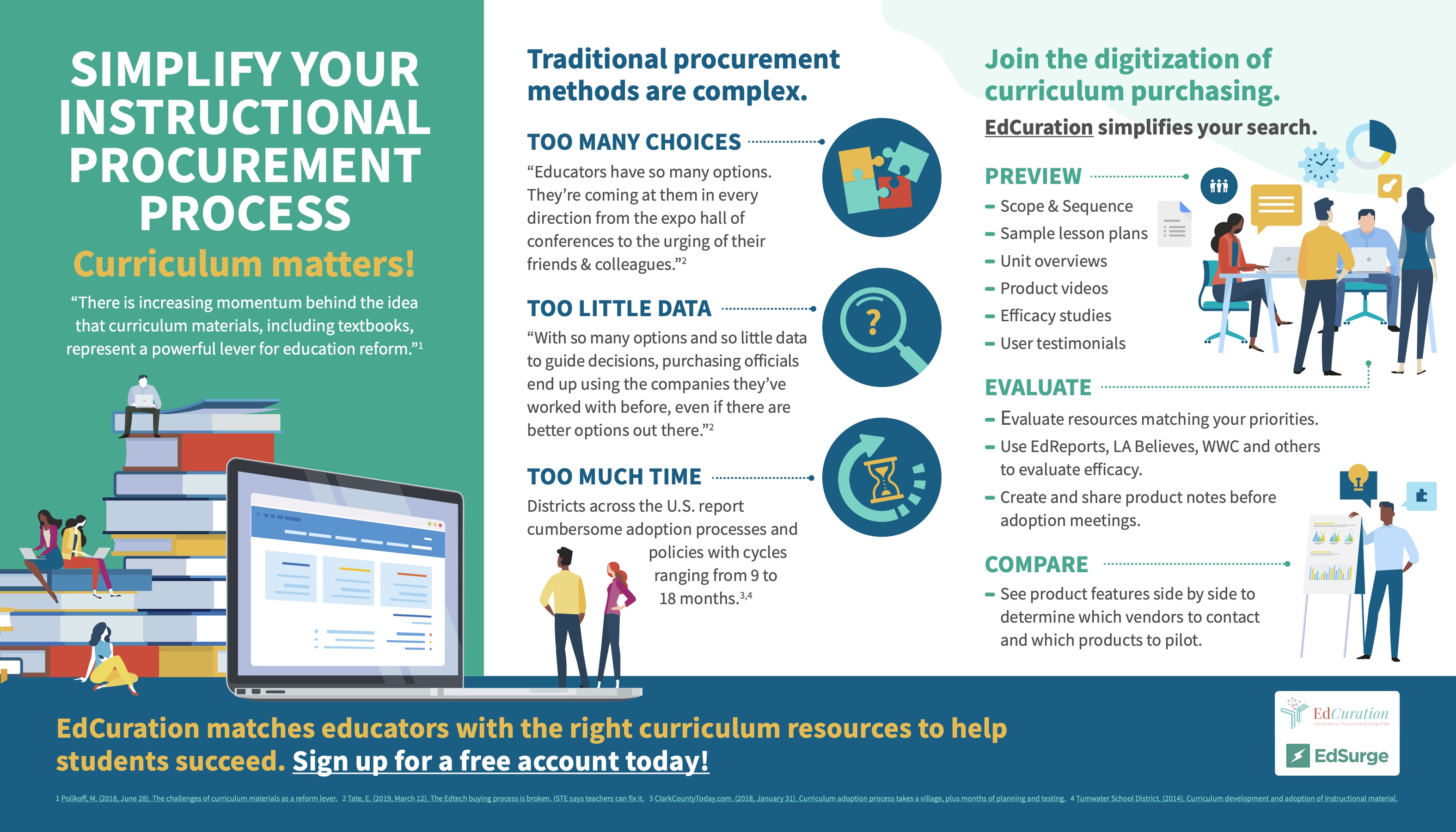 Simplify Your Instructional Procurement Process [Infographic]