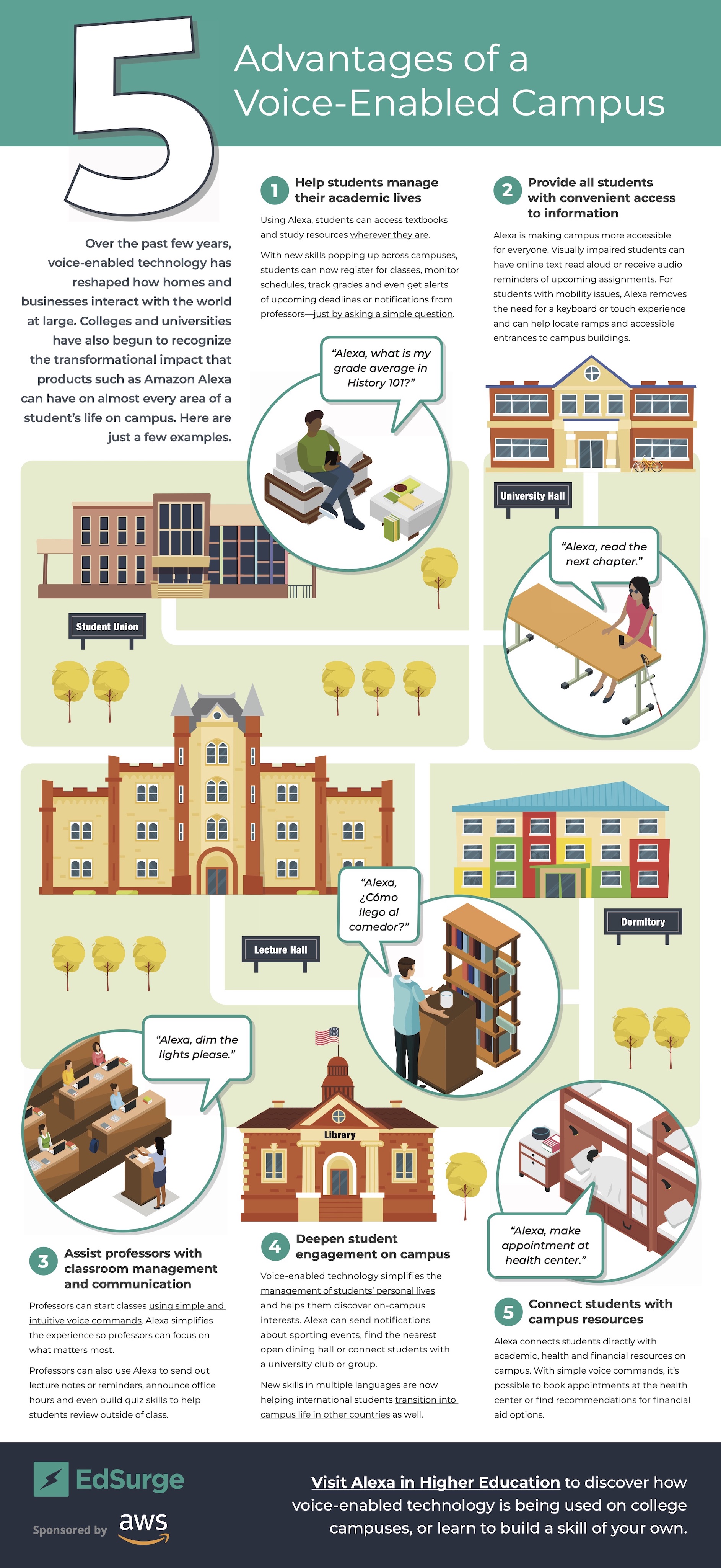 5 Advantages of a Voice-Enabled Campus [Infographic]