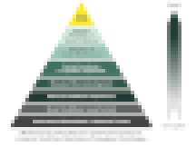 ACEs Pyramid