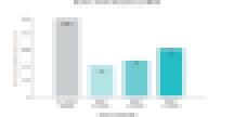 Number of K-8 iReady users per week