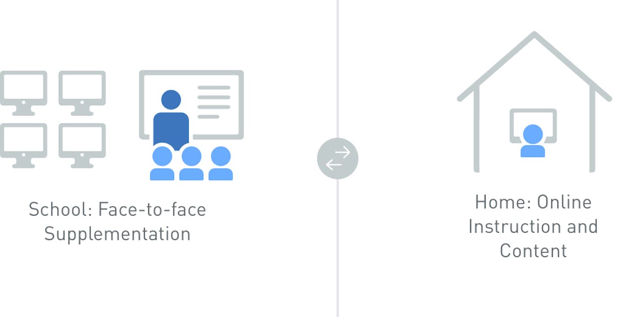 Revisiting Blended Learning Principles, With School Plans in Limbo ...