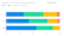 Brightbytes remote learning survey: responses to students having quiet place to work