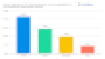 Brightbytes remote learning survey: responses to remote learning expectations Brightbytes remote learning survey: responses to remote learning expectations