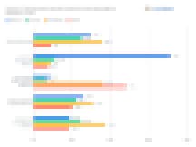 Brightbytes remote learning survey: teacher usage of education technology