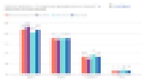 Brightbytes remote learning survey: students access to assignments Brightbytes remote learning survey: students access to assignments