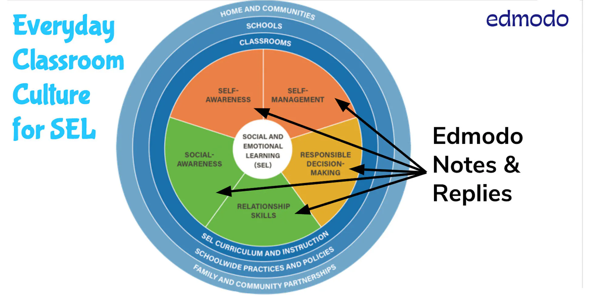 SEL and Classroom Culture In an Age of Distance Learning | EdSurge News