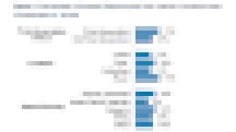 Percentage of Students Reporting that their Internet Connection was Unpredictable or Terrible Percentage of Students Reporting that their Internet Connection was Unpredictable or Terrible