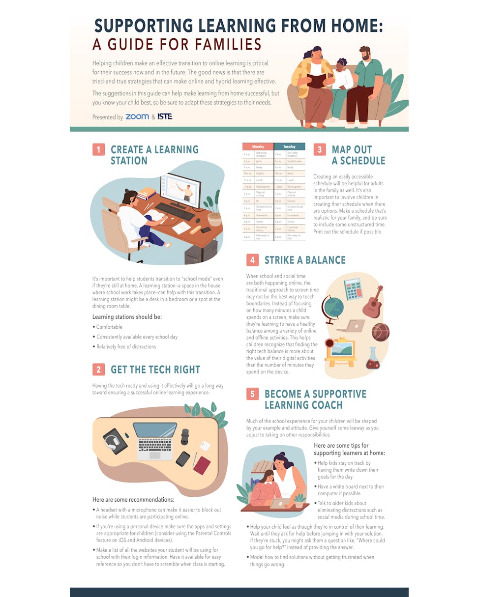 Supporting Learning From Home: A Guide For Families [Infographic ...