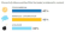 Common Sense report: percent of children videos with inappropriate ad content Common Sense report: percent of children videos with inappropriate ad content