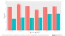 NWEA MAP learning loss report