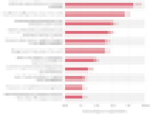 EDUCAUSE Quickpoll survey: Higher Ed IT Leader stress