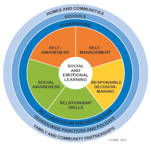 The Key to Better Student Engagement Is Letting Them Show You How They ...