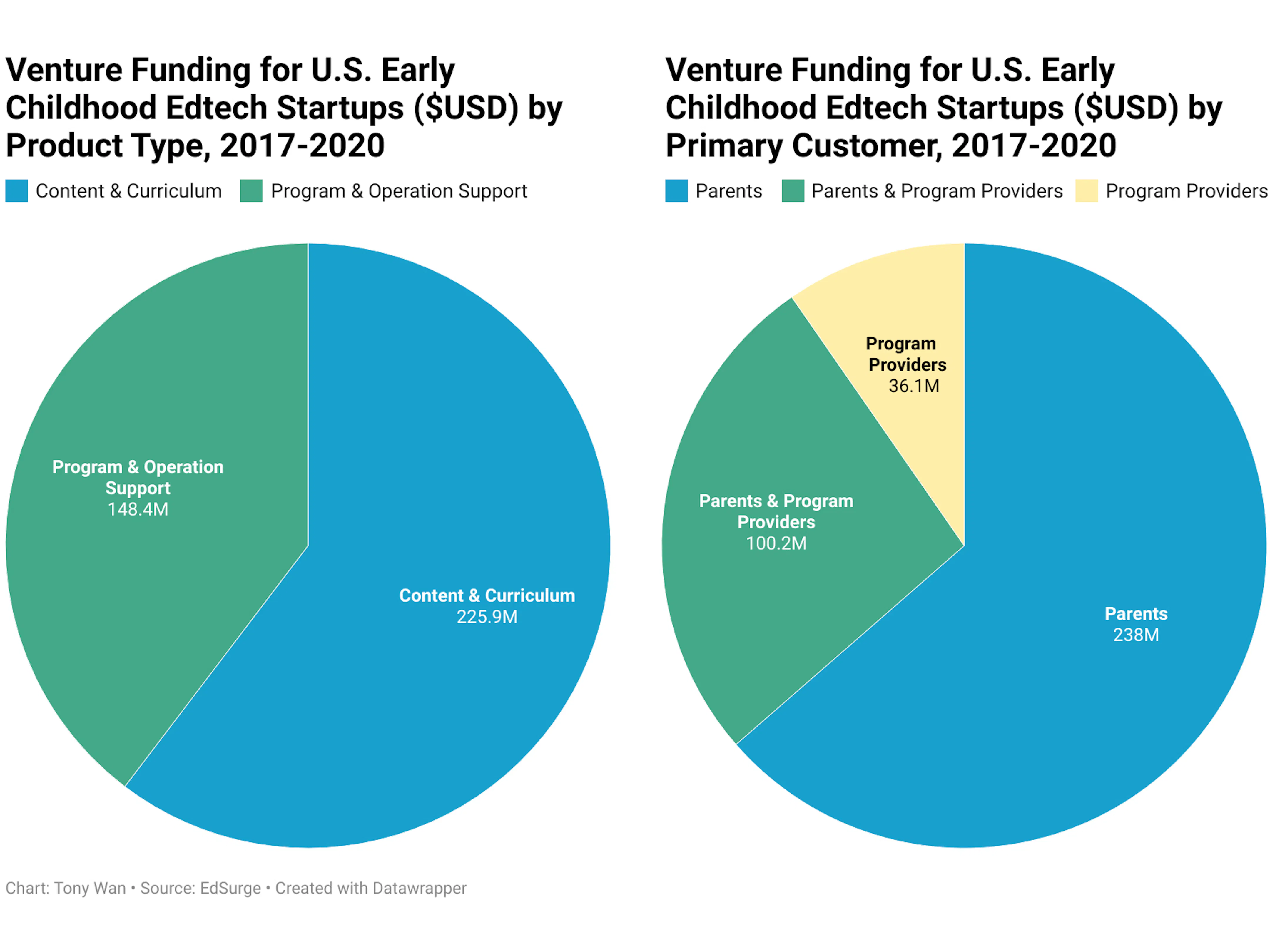 What Investors See In A Highly Fragmented And Under Teched Early Childhood Education Market What Investors See In A Highly Fragmented And Under Teched Early Childhood Education Market