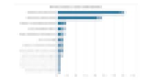 STEM graph