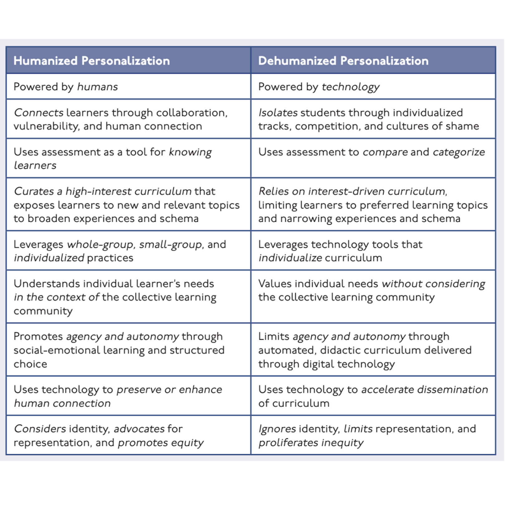 4 Steps for Humanizing Personalized Learning | EdSurge News