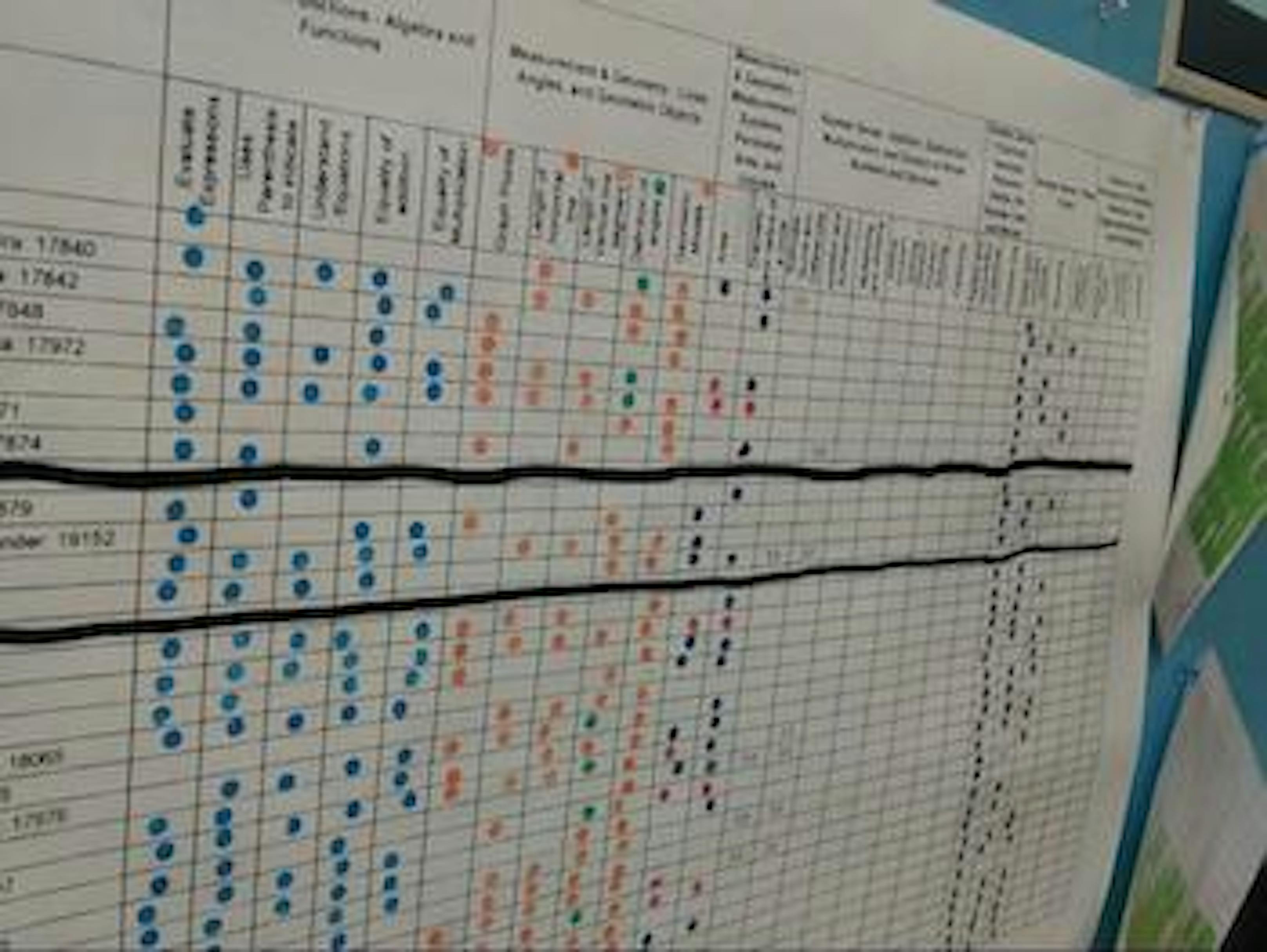 How Lindsay Unified Redesigned Itself From the Ground Up EdSurge News