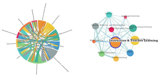 Tool: Digital Promise’s Map of Education Research
