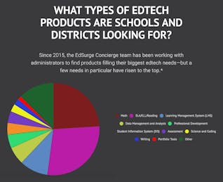 Resource: How to Find Edtech Tools