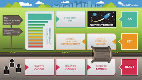 Framework: Verizon Innovative Learning Schools-Digital Promise Guidebook