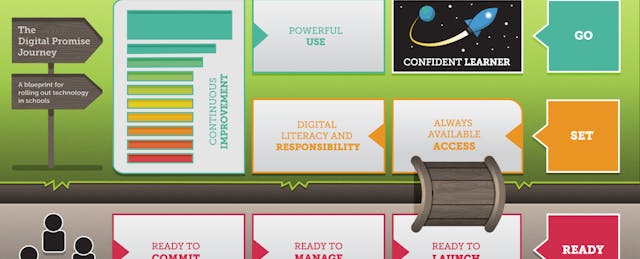 Framework: Verizon Innovative Learning Schools-Digital Promise Guidebook