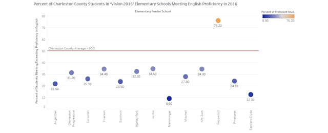 Million-Dollar Advice: The High Cost and Limited Return on Personalized Learning Consulting