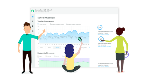Why a K-12 Operating System is the Next Step in the Evolution of Edtech
