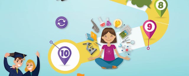 10 Steps to Creating Personalized Learning Plans for Students [Infographic]