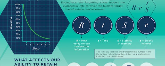 8 Great Ways to Enhance Retention [Infographic]