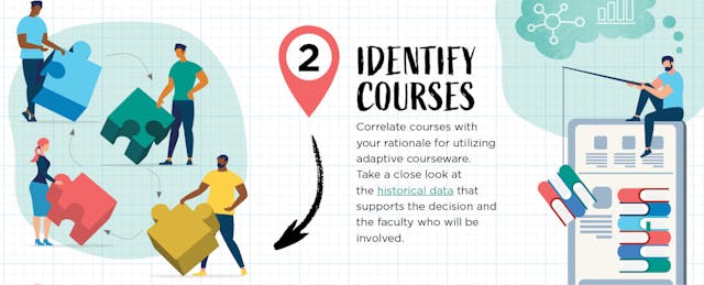 7 Steps for Selecting Adaptive Courseware [Infographic]