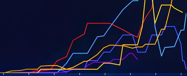Earnings Roundup: How Public Edtech Companies Fared Following the Outbreak