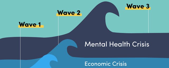 The Next Pandemic: Mental Health