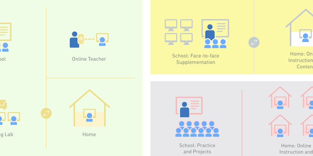 Revisiting Blended Learning Principles, With School Plans in Limbo
