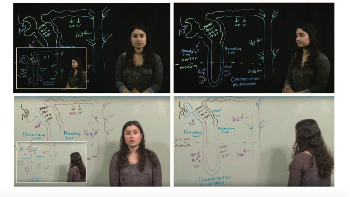 Do Instructional Videos Work Better When the Teacher is On Screen? It Depends. 