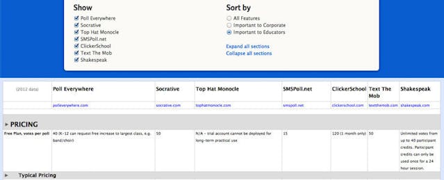 Check This Out: A Comparison of Audience Response Systems