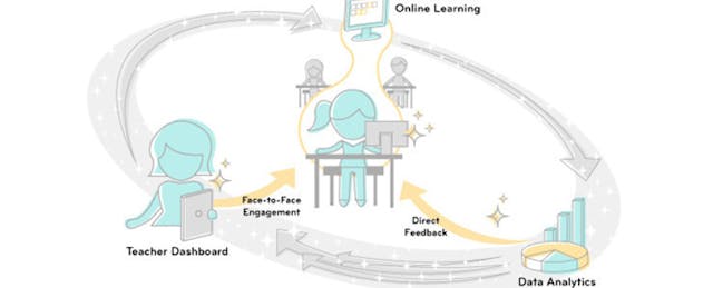 Shift Happens: Junyo Changes Course