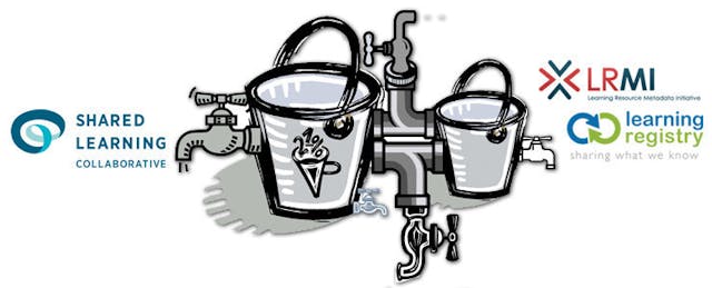 Potent Alphabet Soup: How SLI, LR and LRMI Will Shape Education Technology Content