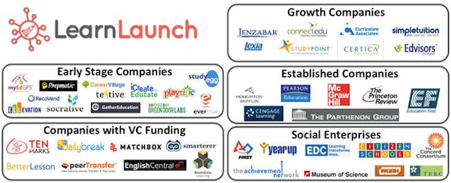 LearnLaunch: East Coast Education Technology Incubator