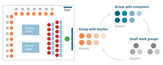 Rogers Foundation See Early Signs of Success with Blended Pilots in Oakland