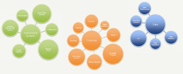 Mapping the Edtech Market