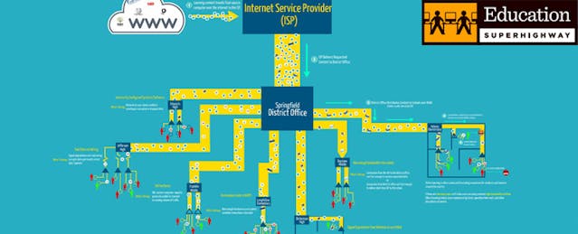 Zuckerberg, Gates Put Millions Into EducationSuperHighway
