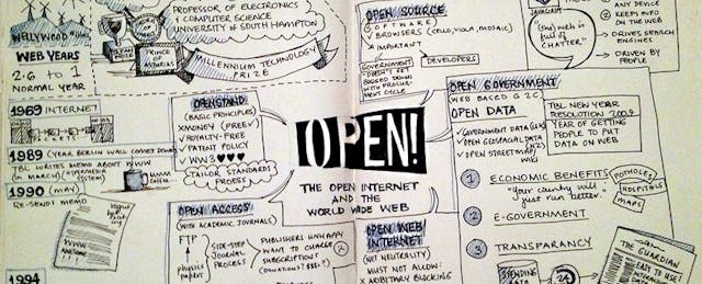 Educon 2.6: What Does It Mean To Be Open?