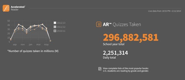 Renaissance Learning Clinches $1.1 Billion Deal