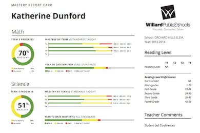 Endangered Report Cards