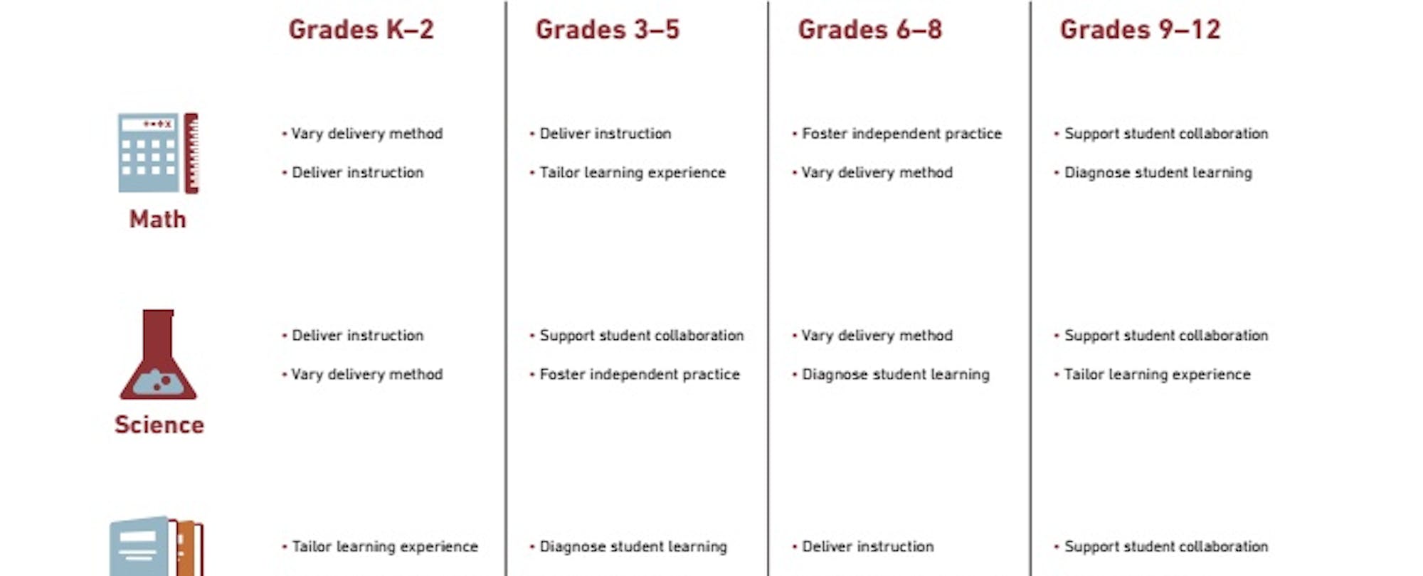 What Teachers Need From Digital Technology