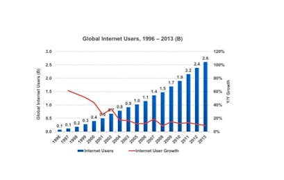 All the Internet Data Fit to Print