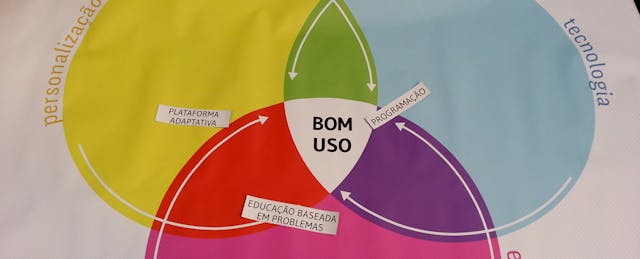 Kickstarting Innovation in Brazilian Education, Part I: The Industry