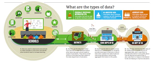 How to Protect Student Data in Education